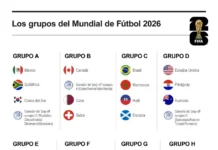 Composición de los 12 grupos del Mundial 2026