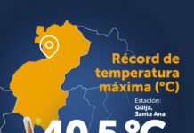 Temperaturas extremas y ola de calor en El Salvador