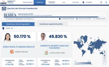 Balotaje en Perú: el conteo rápido da un empate técnico pero los resultados oficiales marcan una leve ventaja de Fujimori