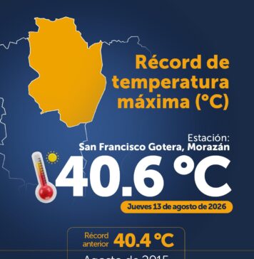 Altas temperaturas rompen récords en tres puntos de El Salvador